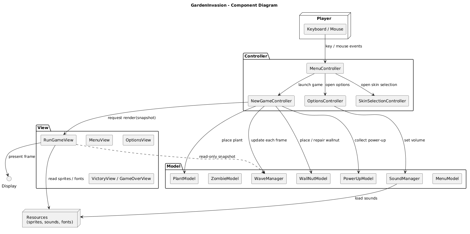 MVC Diagram