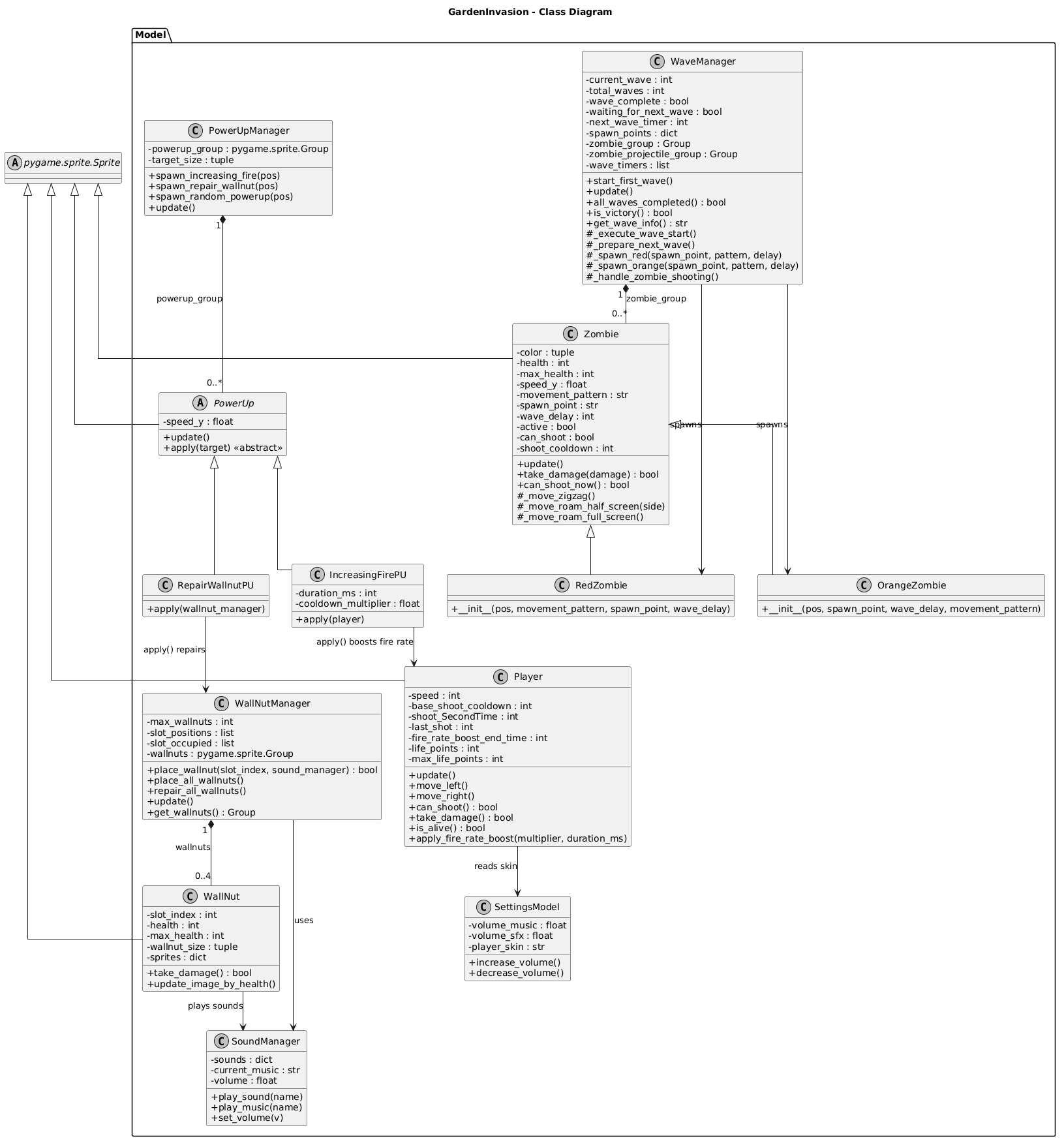 Class Diagram