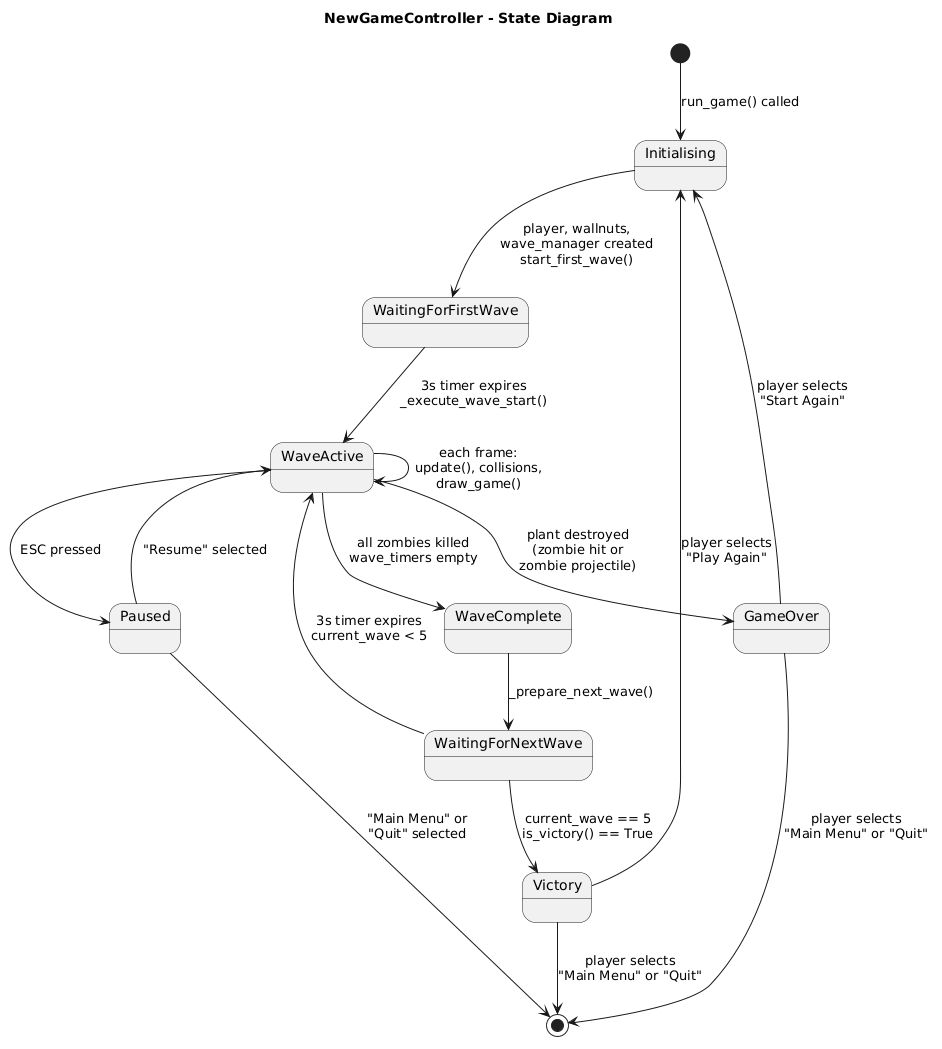New Game Controller state diagram