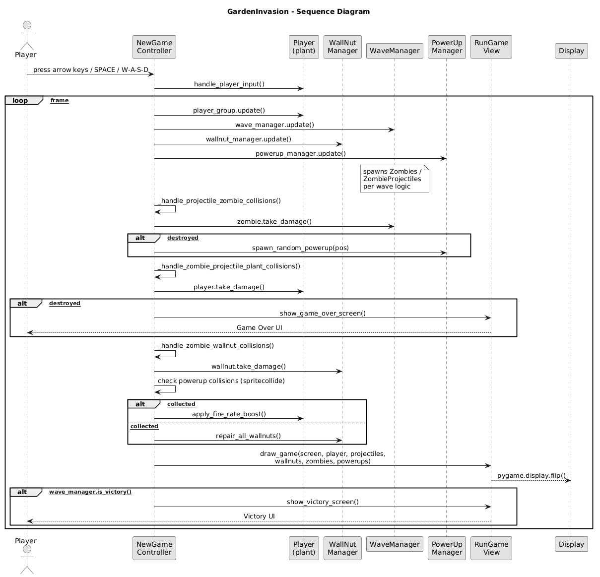 Sequence Diagram