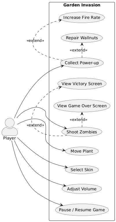 Use Case Diagram
